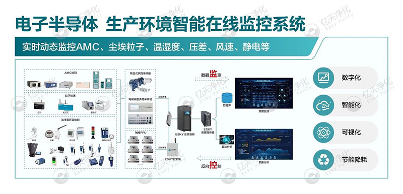 億天凈化邀您共赴第八屆綠色工廠廠務(wù)大會(huì)—聚焦廠務(wù)創(chuàng)新，賦能綠色發(fā)展